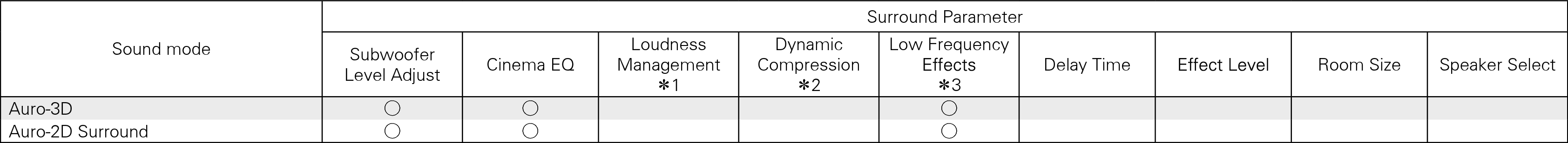 S modes & S para1 X5200W Auro3D-2